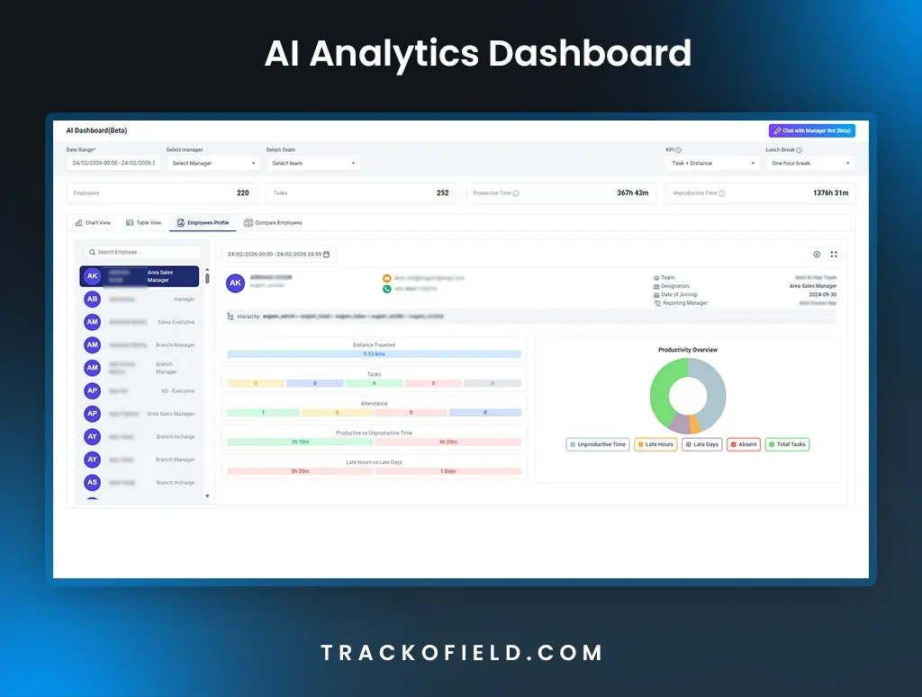 AI Analytics Dashboard