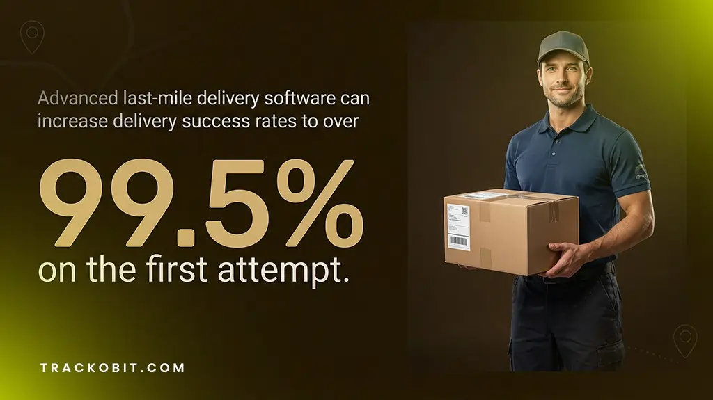 Advanced last-mile delivery software can increase delivery success rates