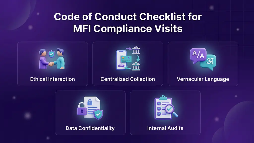 Code of Conduct Checklist for MFI Compliance Visits