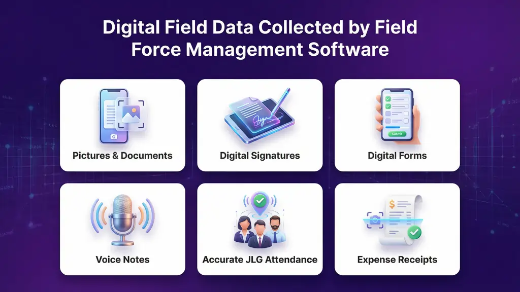 Digital Field Data Collected by Field Force Management Software