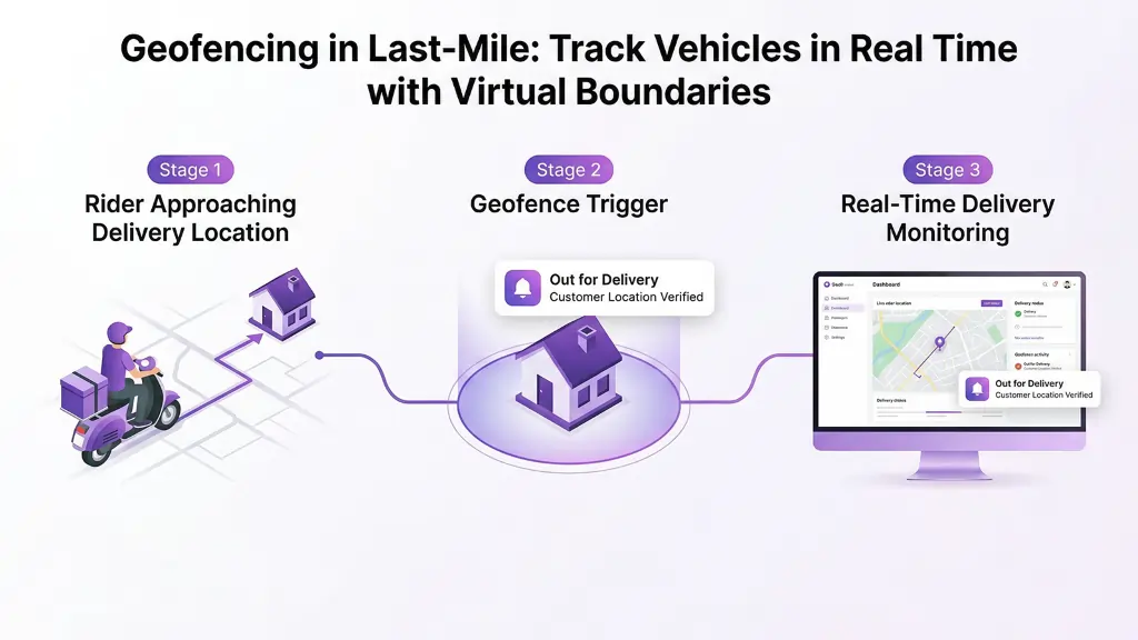 Geofencing in Last-Mile Track Vehicles in Real Time