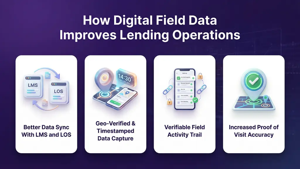 How Digital Field Data Improves Lending Operations