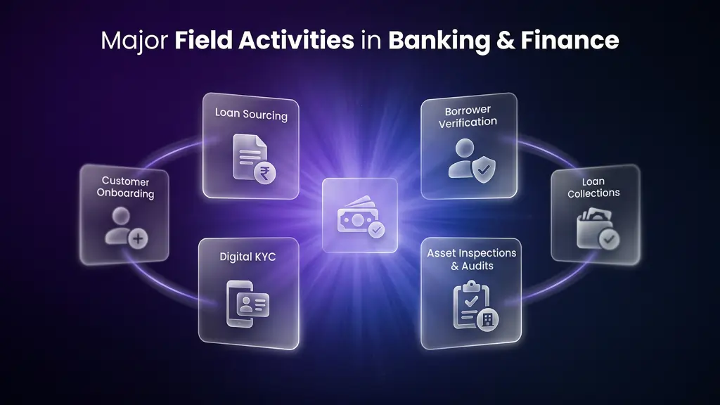Major Field Activities in Banking & Finance Industries