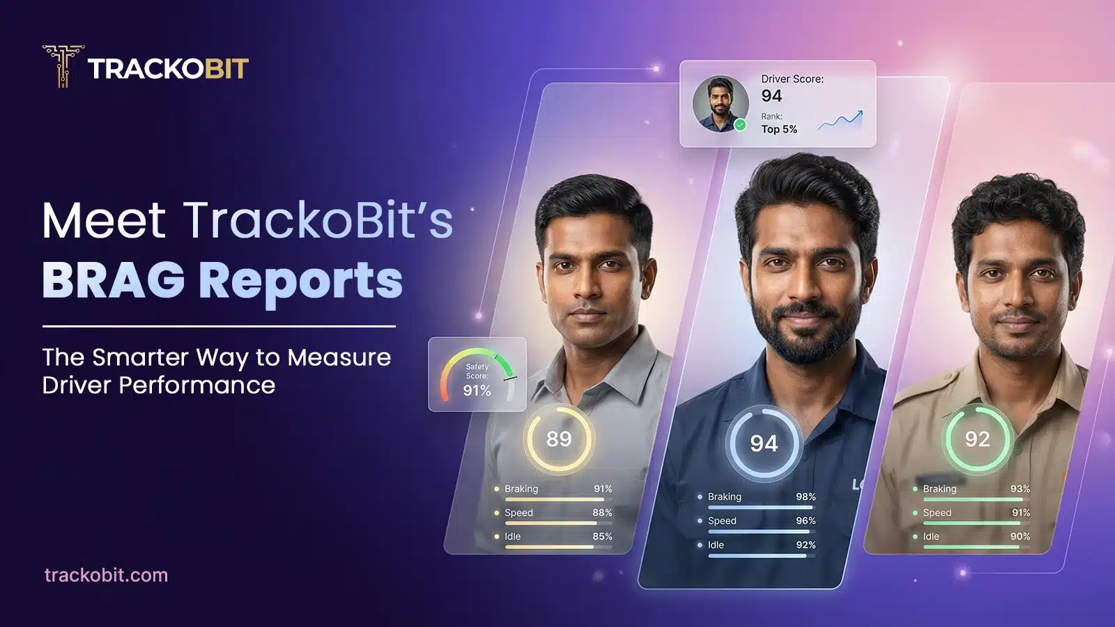 Meet TrackoBit’s BRAG Reports