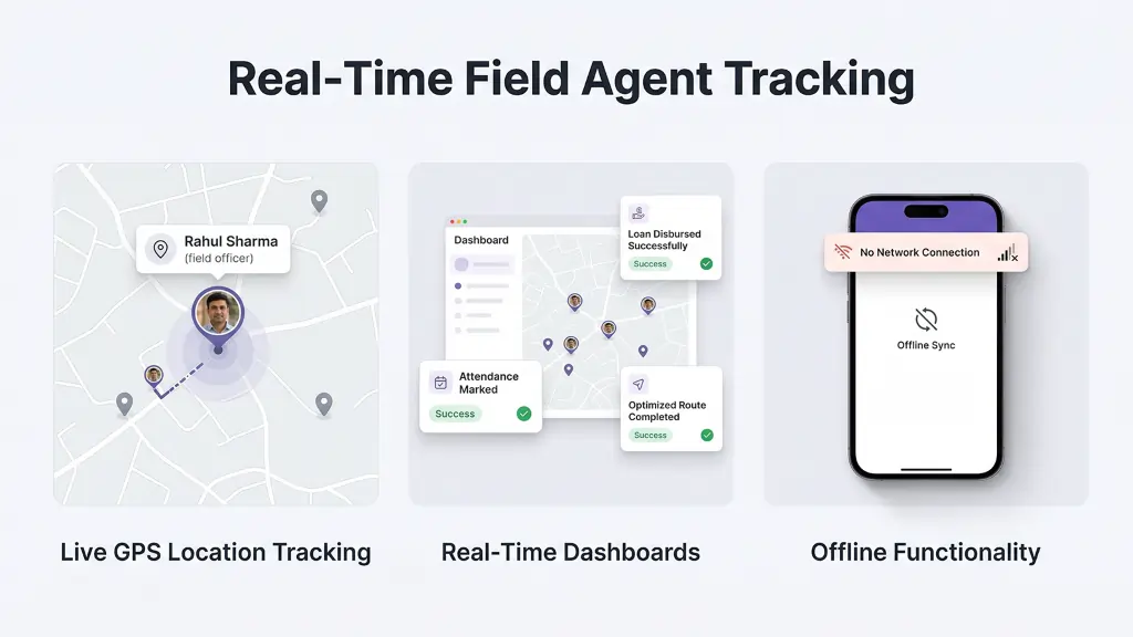 Real Time Field Agent Tracking