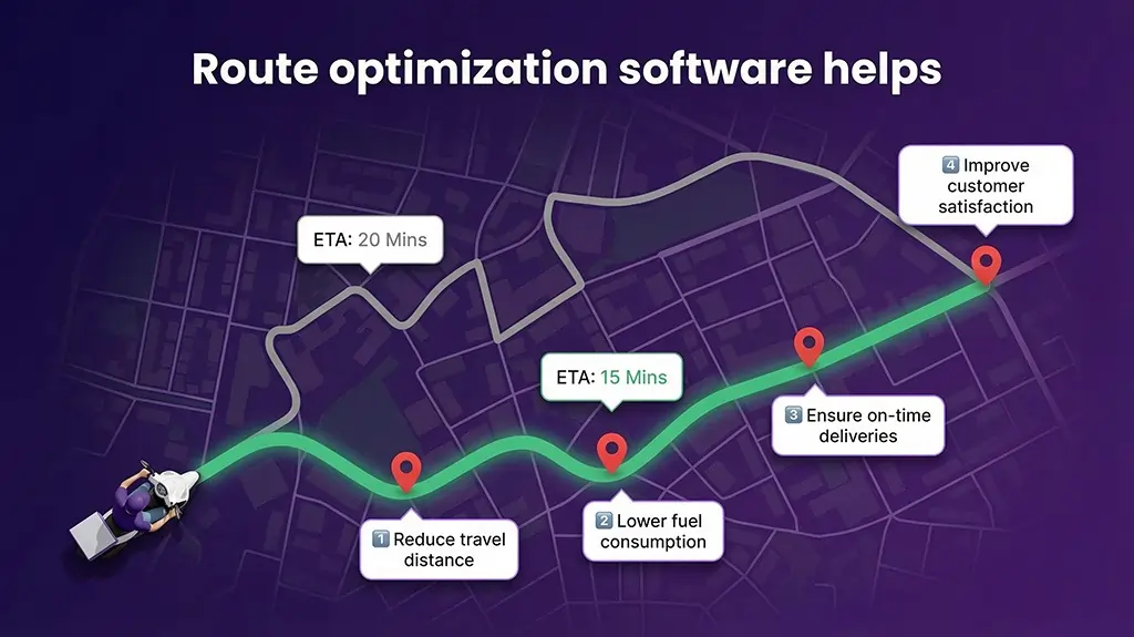Route optimization software helps