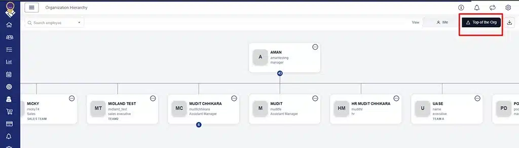 Controlled Access to ‘Top of the Org’ View.