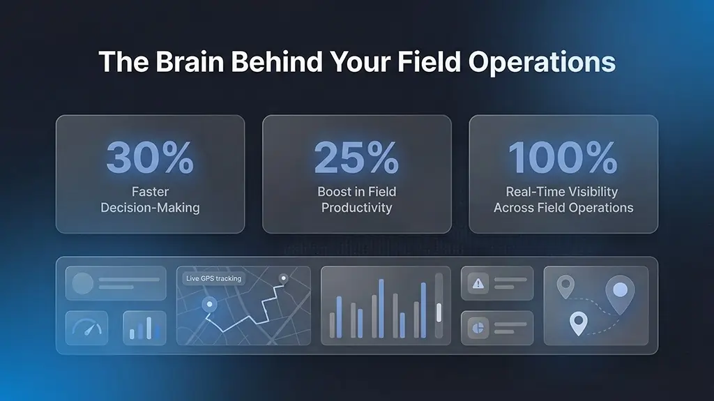 The Brain Behind Your Field Operations