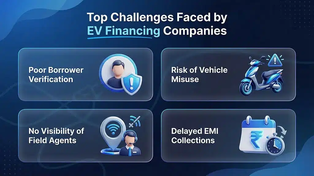 Top Challenges Faced by EV Financing Companies