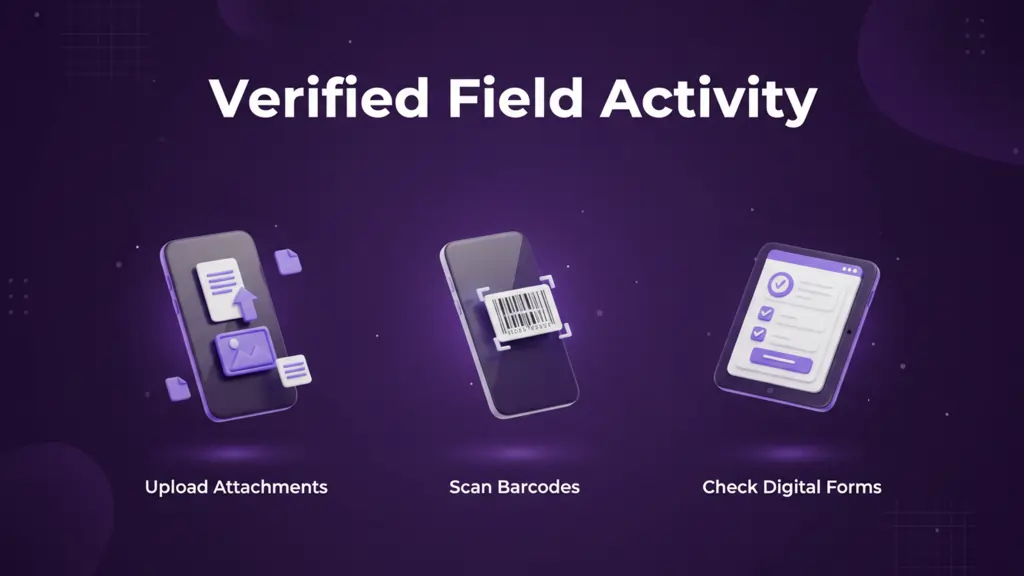 Verified Field Activity