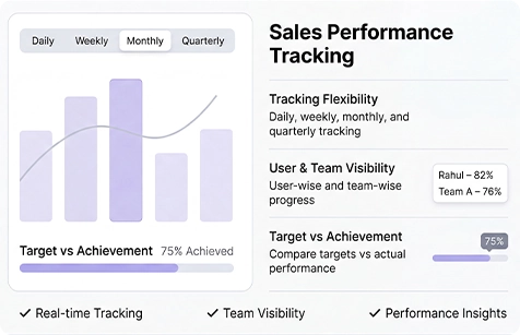 S.M.A.R.T. Goals Management