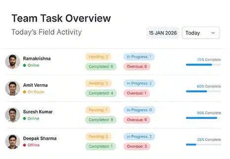 Task Management