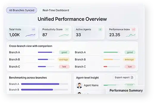 Centralised Manager Dashboards
