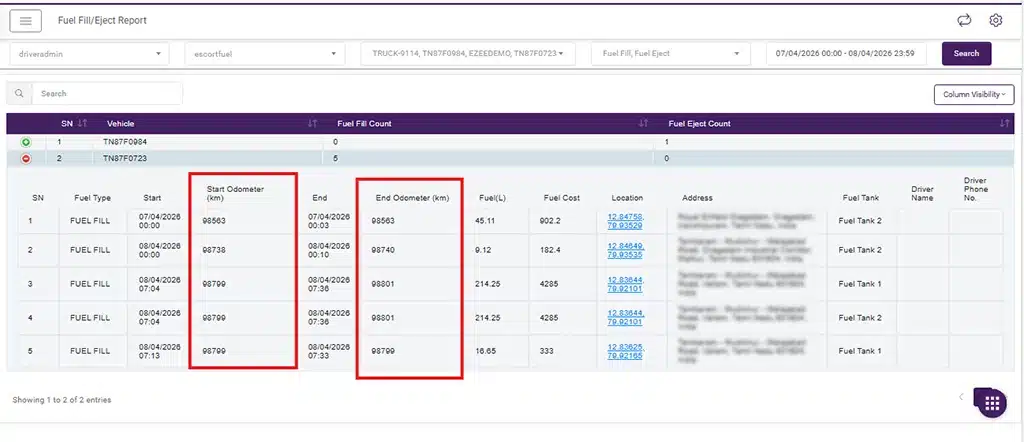 Fuel charts now link consumption with distance using odometer data