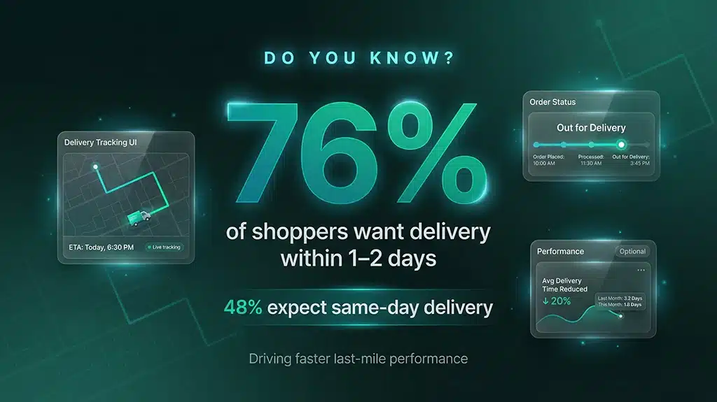 Same Day Delivery Statistics Same Day Delivery Statistics