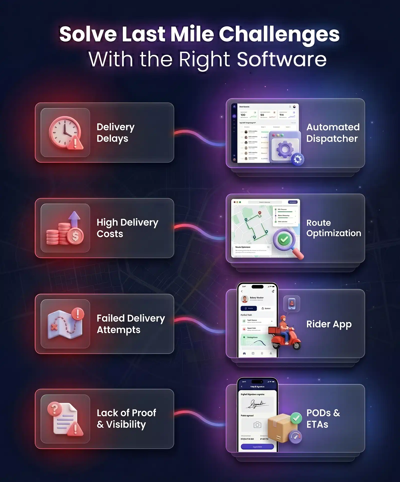 Solve Last-Mile delivery challenges 