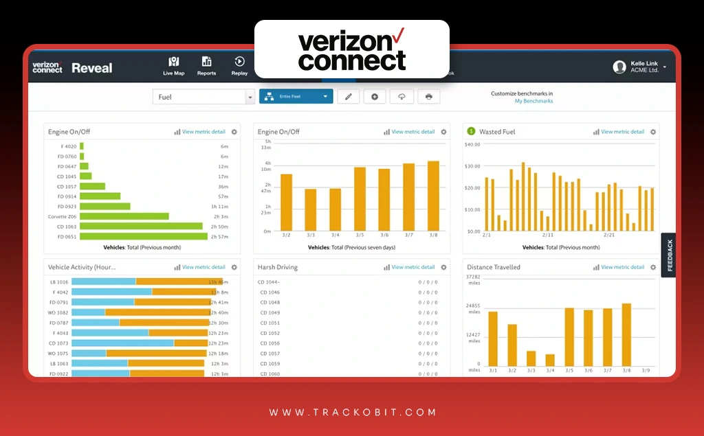 Verizon Connect