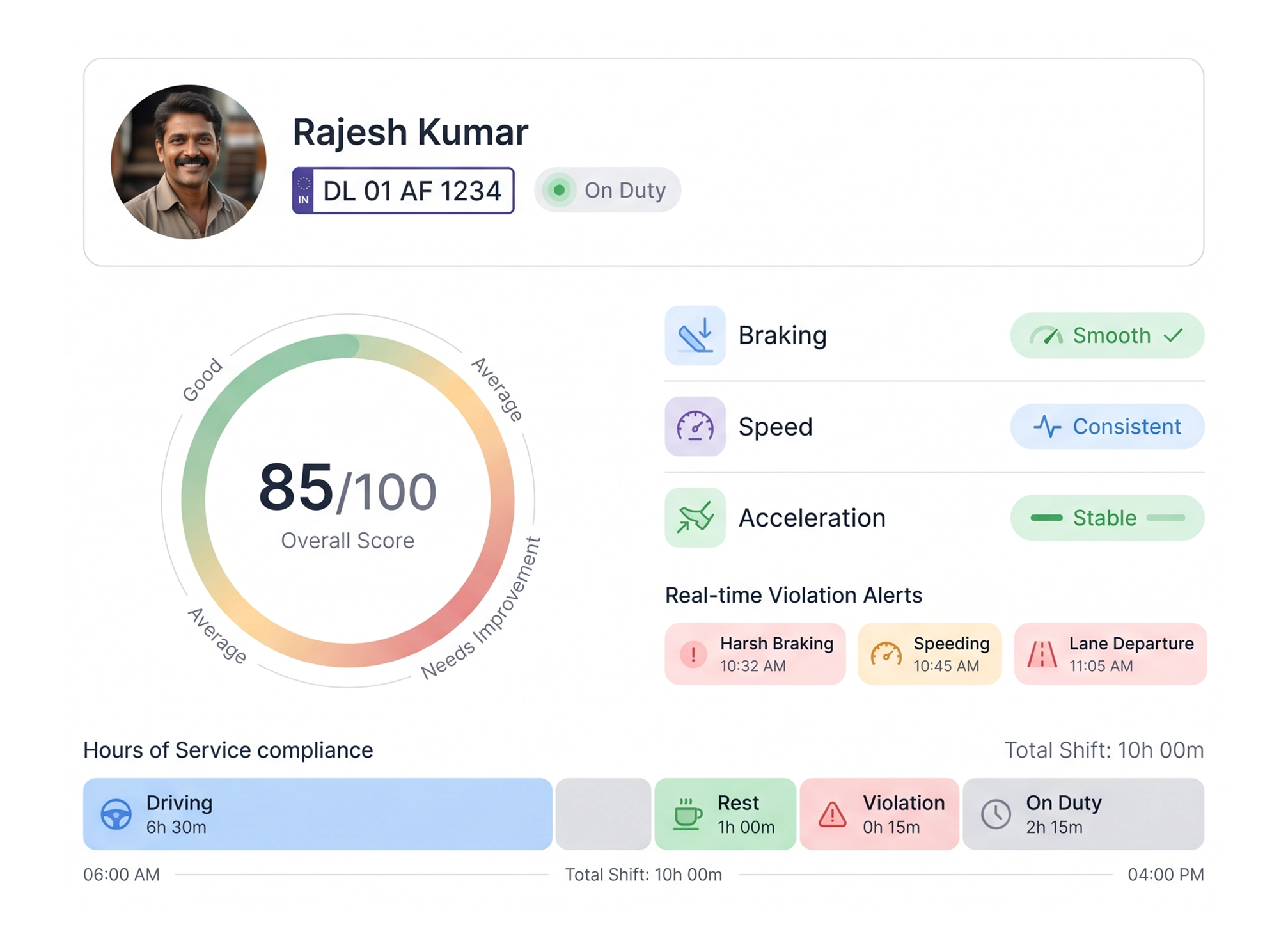 Driver Behavior Monitoring
