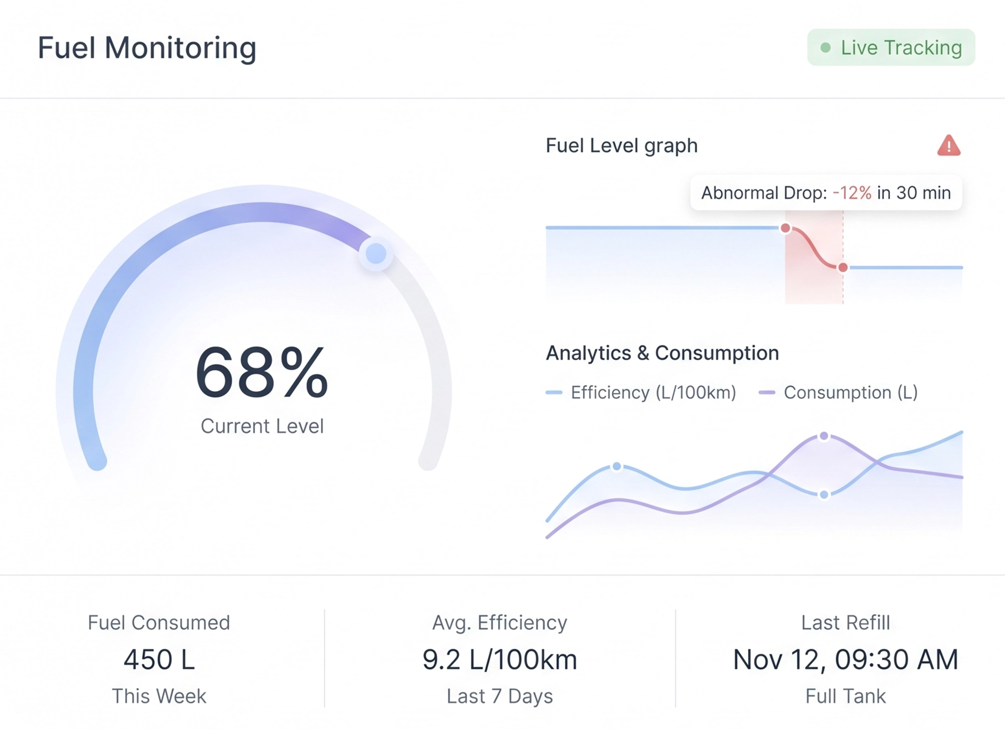 Fuel Monitoring System