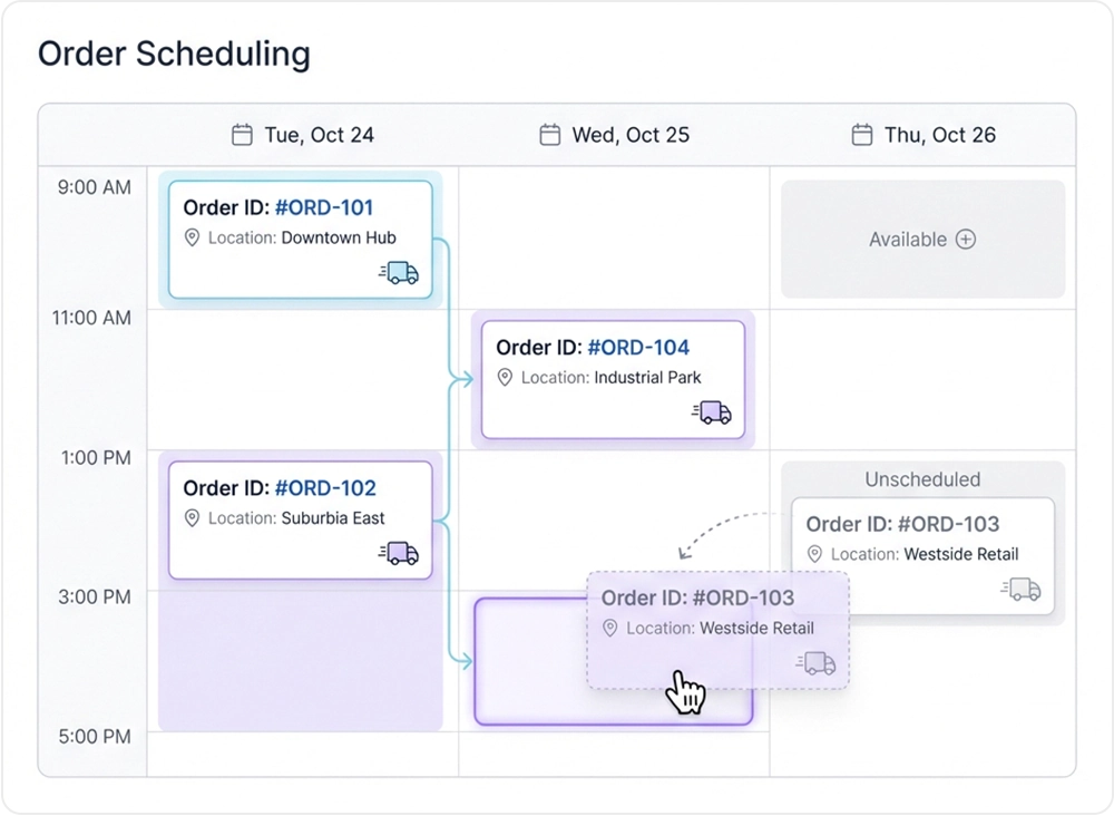 Smart Order Management