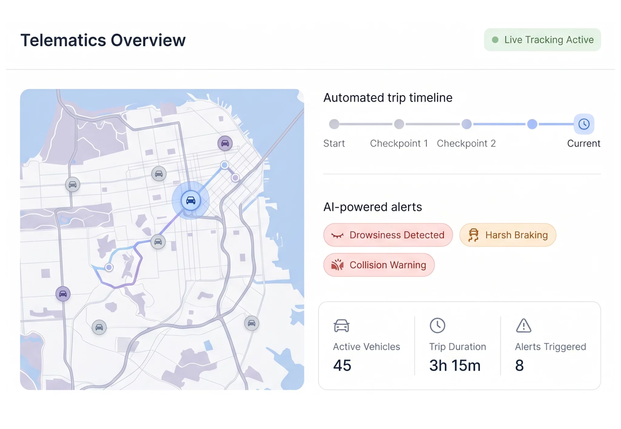 Telematics Solutions