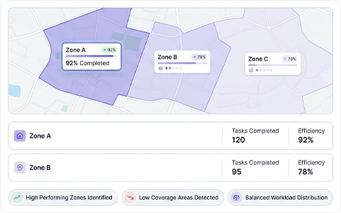 Territory Management