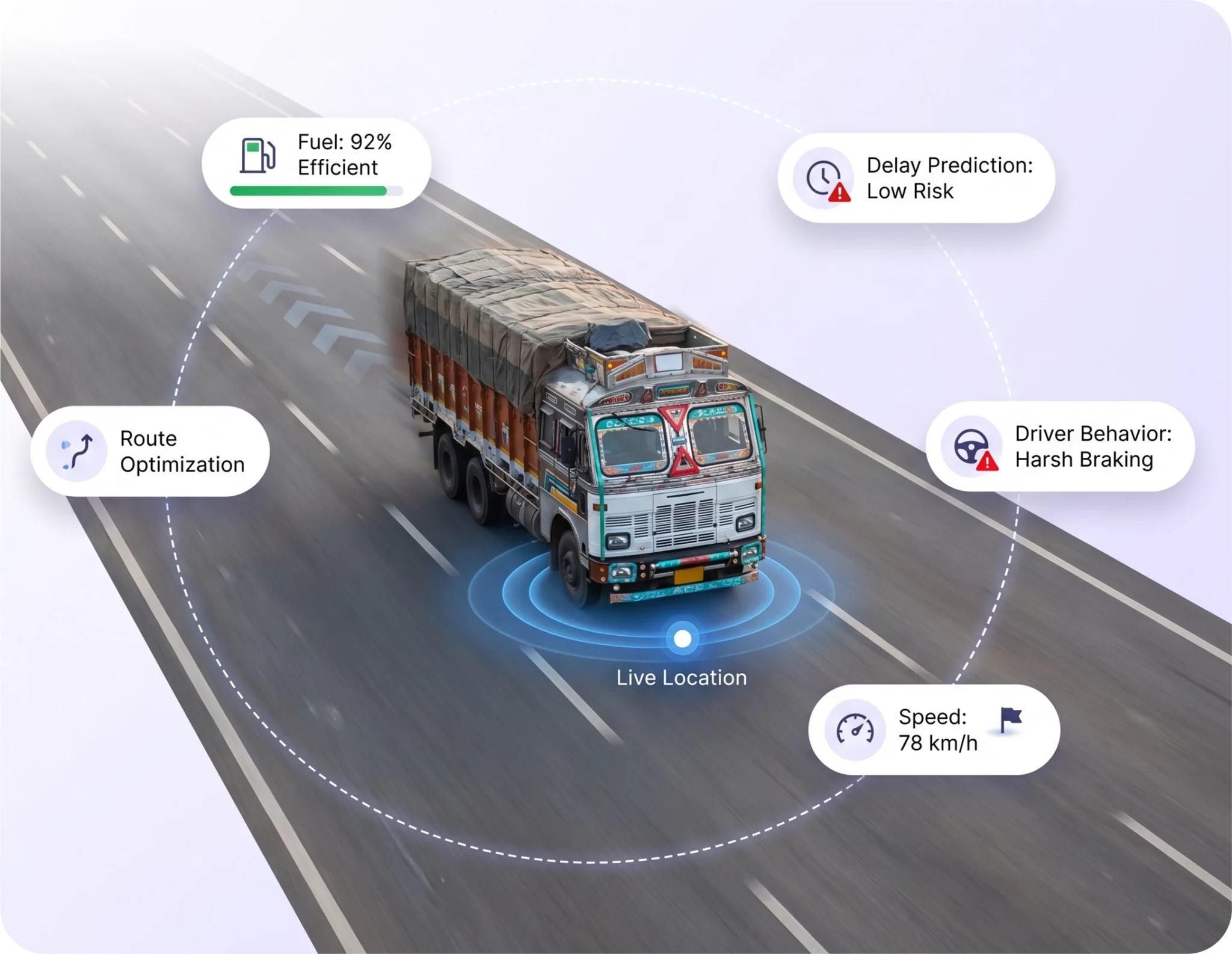 Why Need a GPS Fleet Tracking Software?