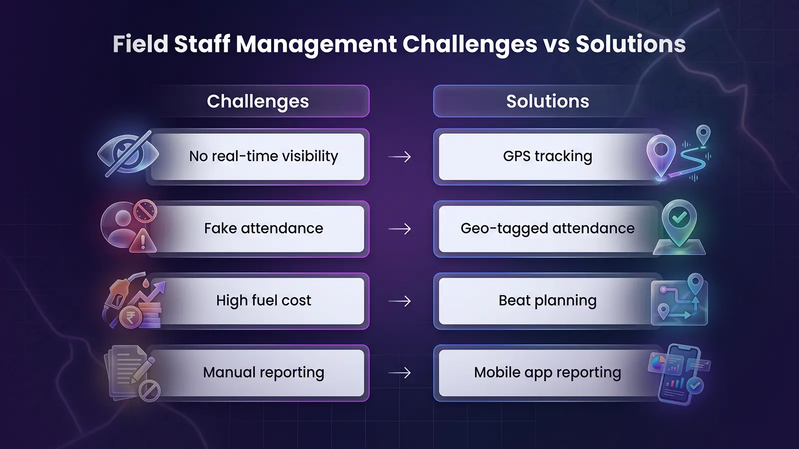 Field Staff Management Challenges vs Solutions