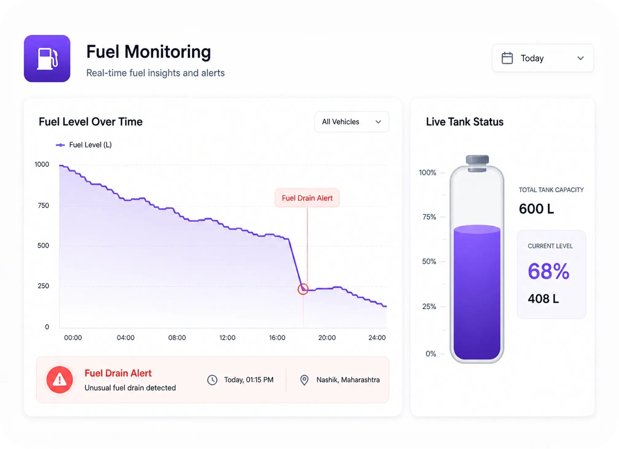 Fuel Monitoring System