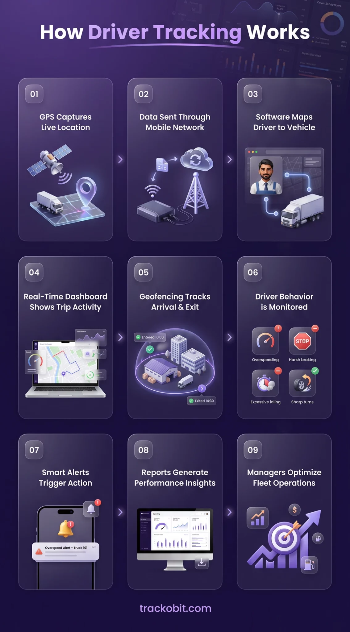 How Driver Tracking Works