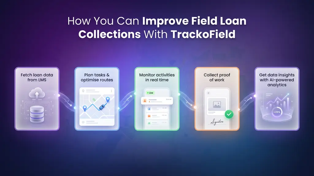 How You Can Improve Field Loan Collections With TrackoField