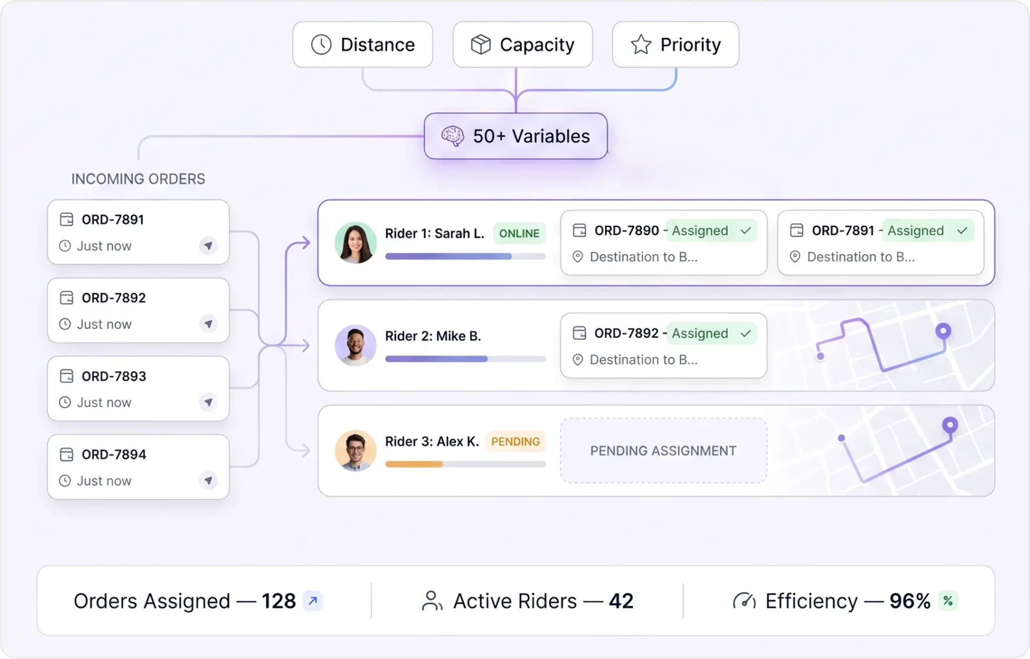 Intelligent Order Management