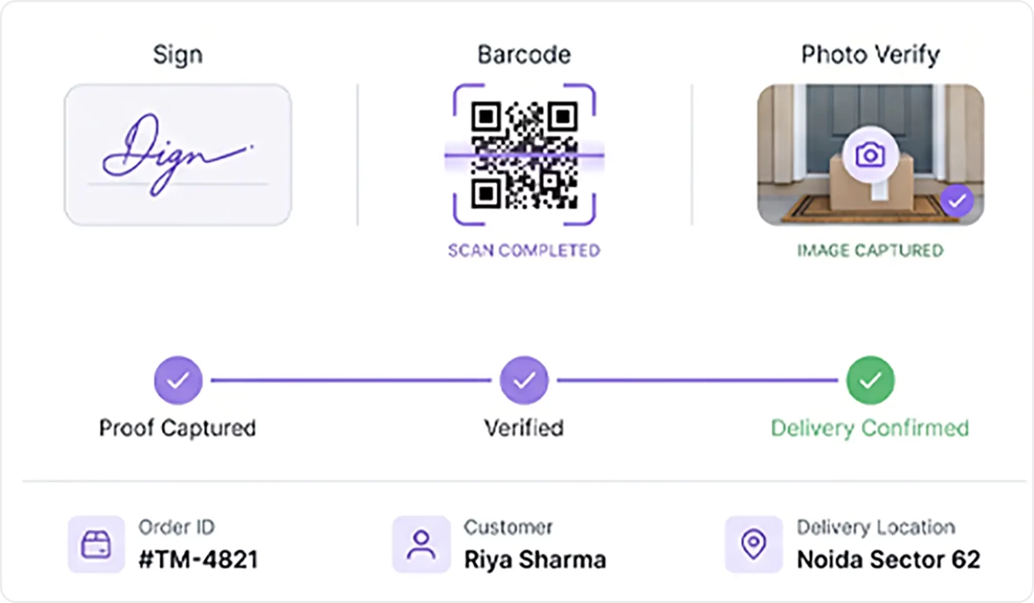 Proof of Delivery (ePOD)