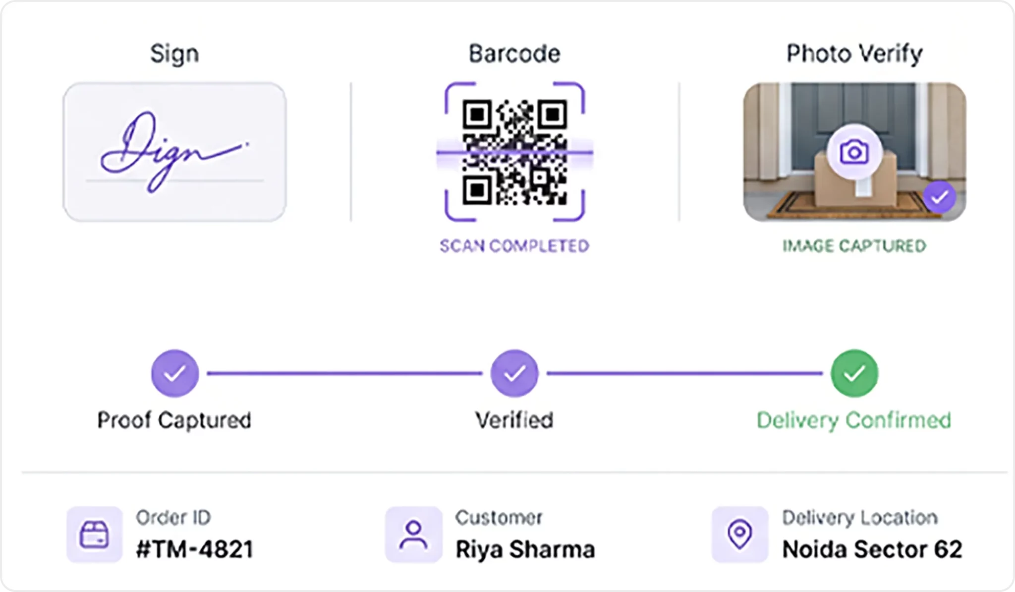 Proof of Delivery (ePOD)