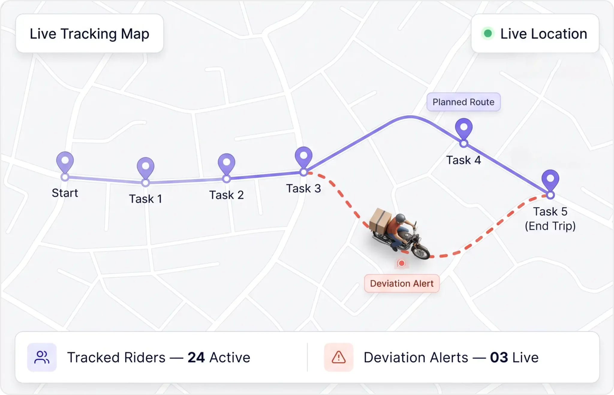 Real-Time Visibility & Tracking