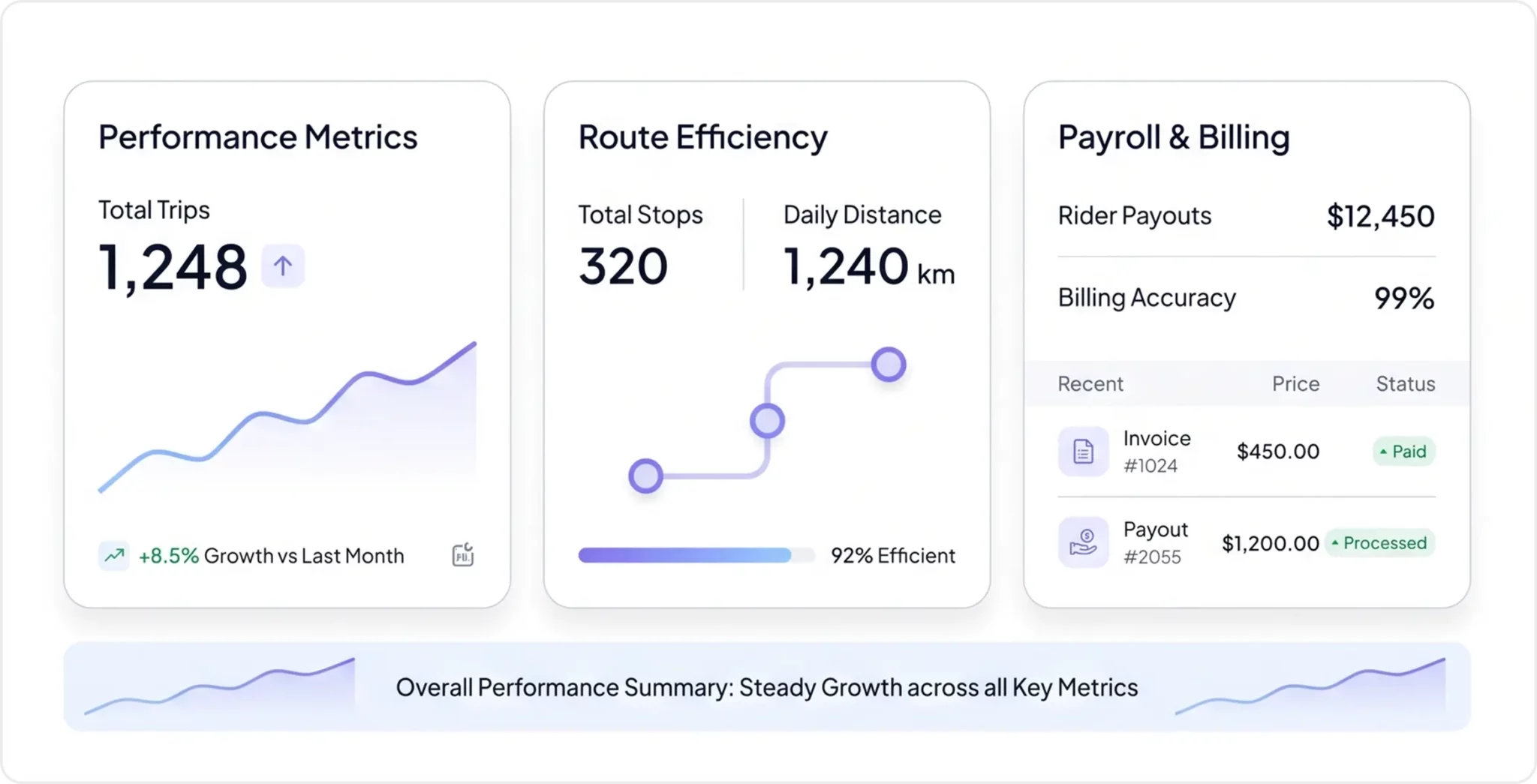 Reporting & Analytics