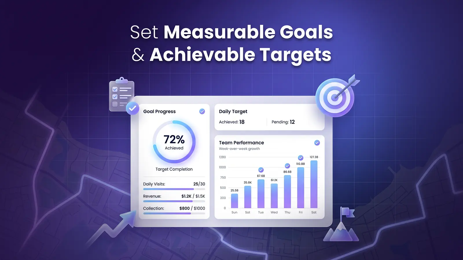 Set Measurable Goals & Achievable Targets