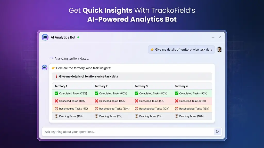 TrackoField’s AI-Powered Analytics Bot