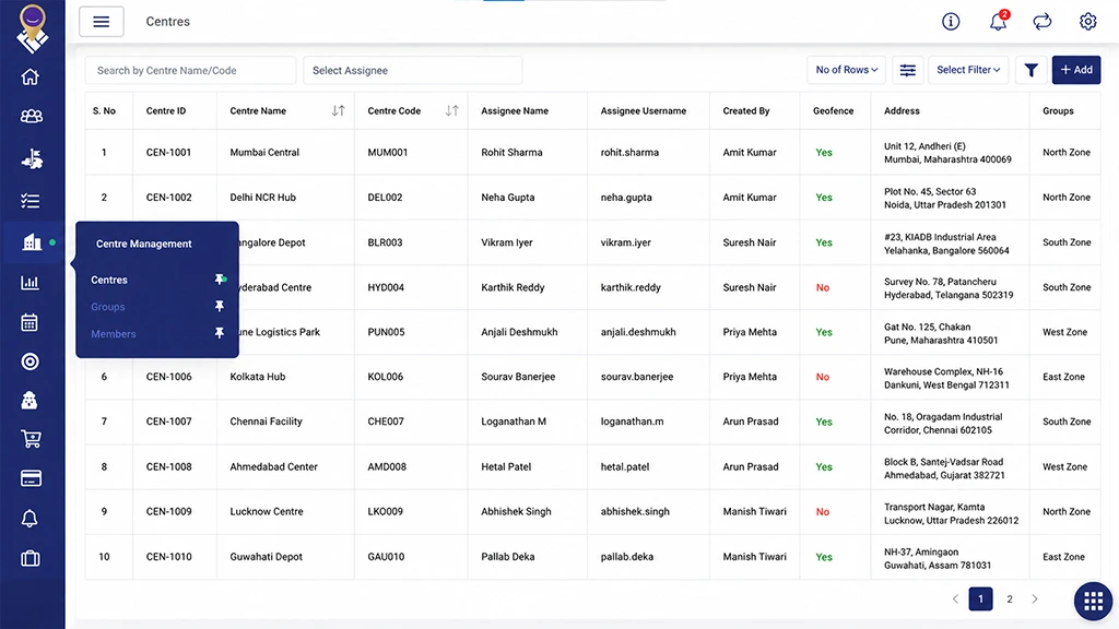 TrackoField’s Center Management Dashboard
