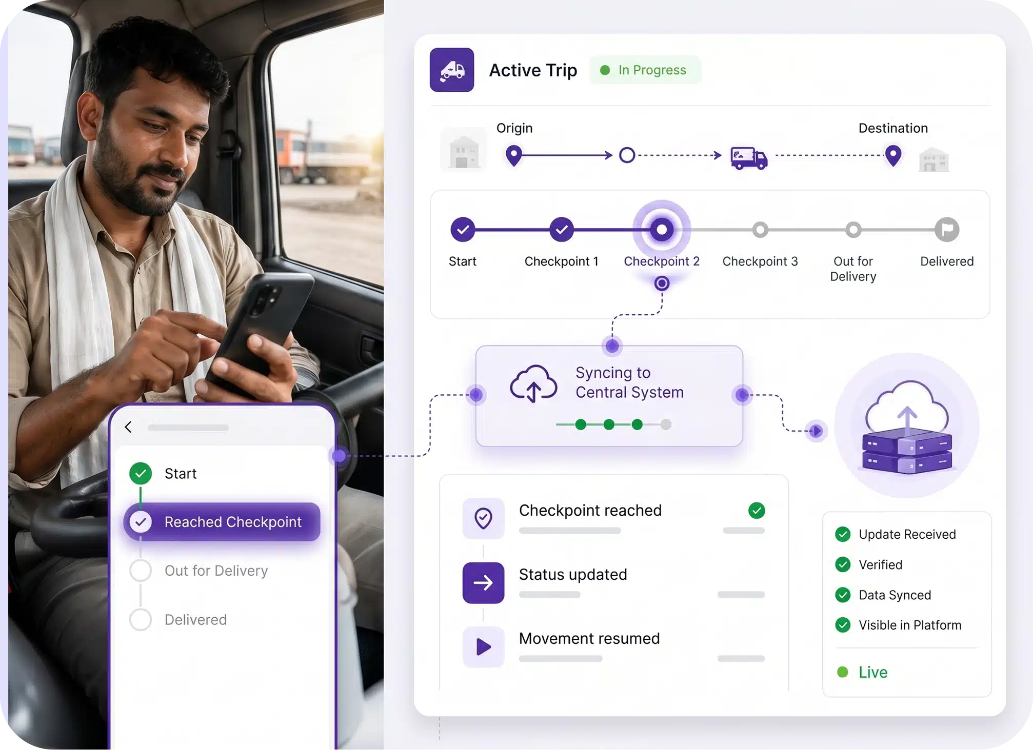 Trip Execution & Real-Time Sync