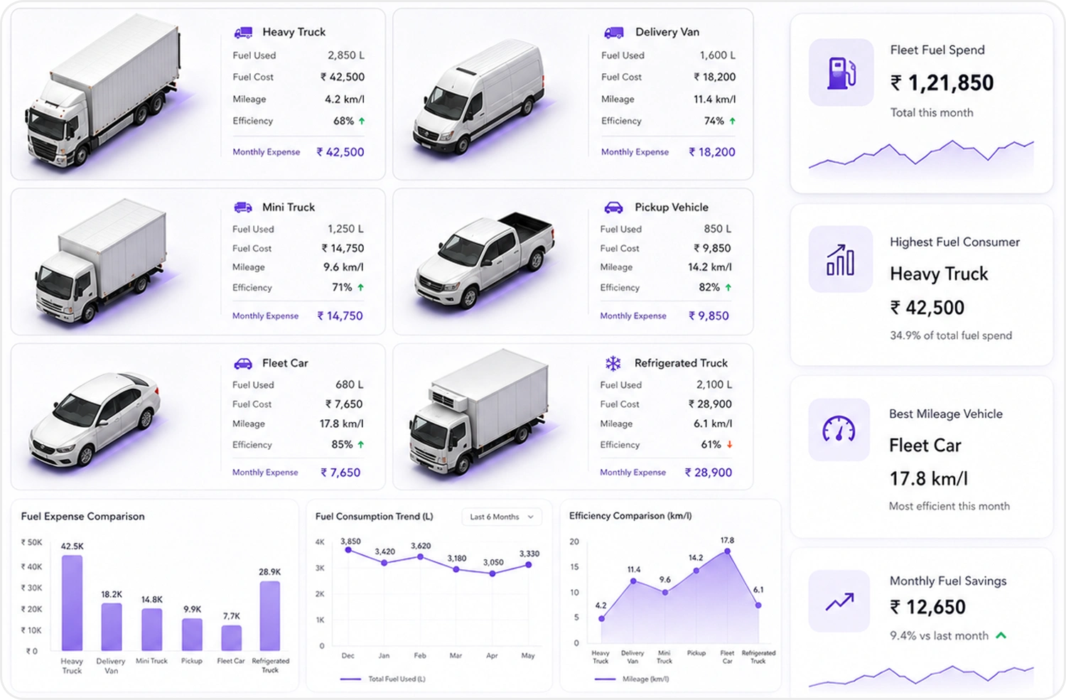 Advanced Fuel Tracking Capabilities