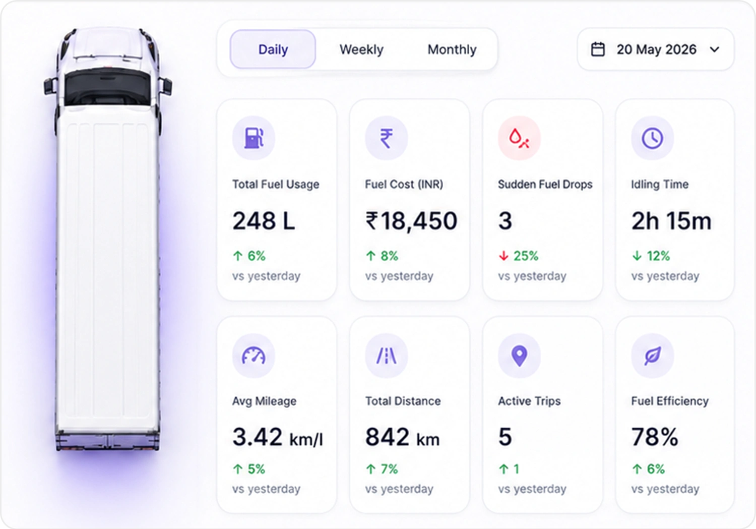 Precise Fuel Reports