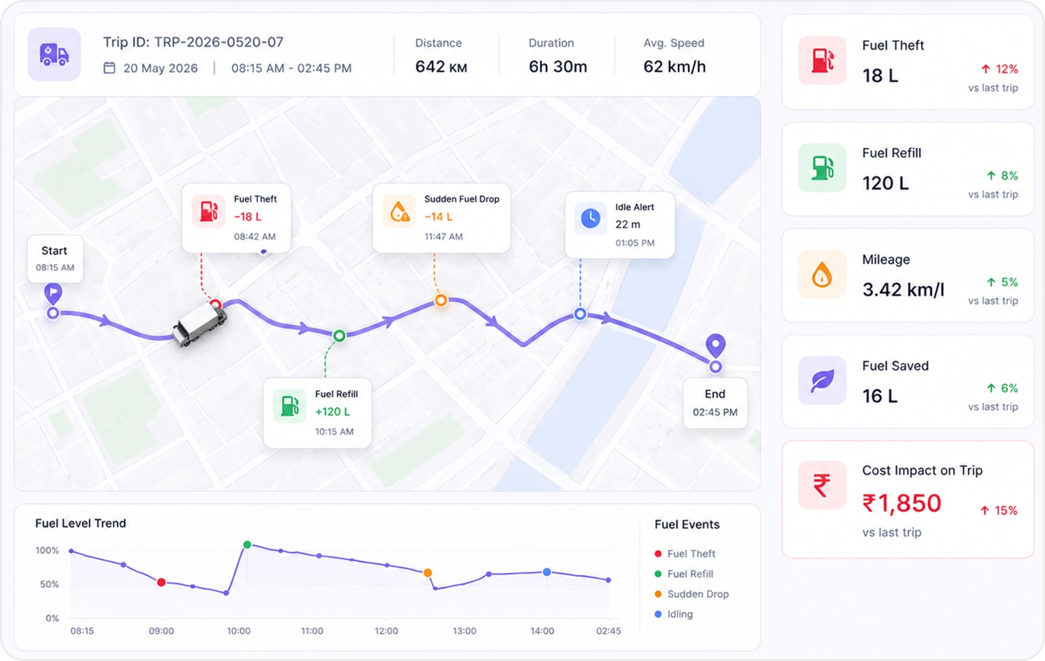 Real-Time Fuel Theft Alerts