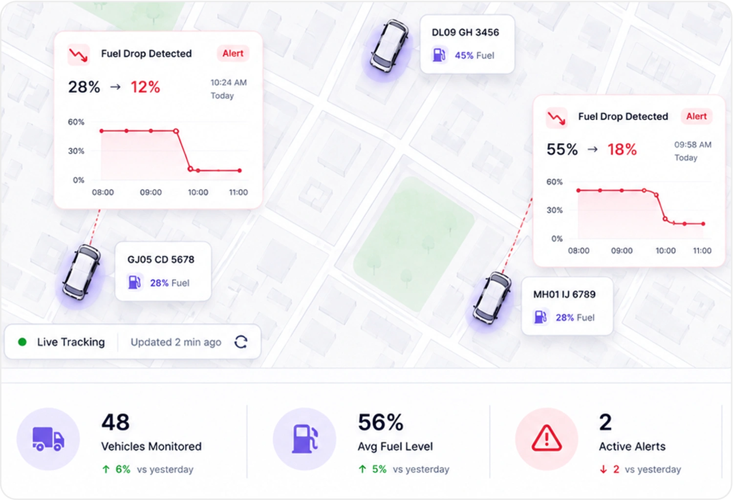 Real-Time Fuel Monitoring