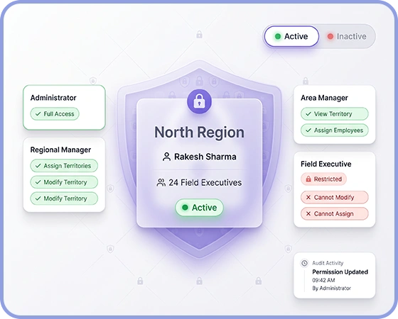 Active / Inactive Controls & Role-Based Access