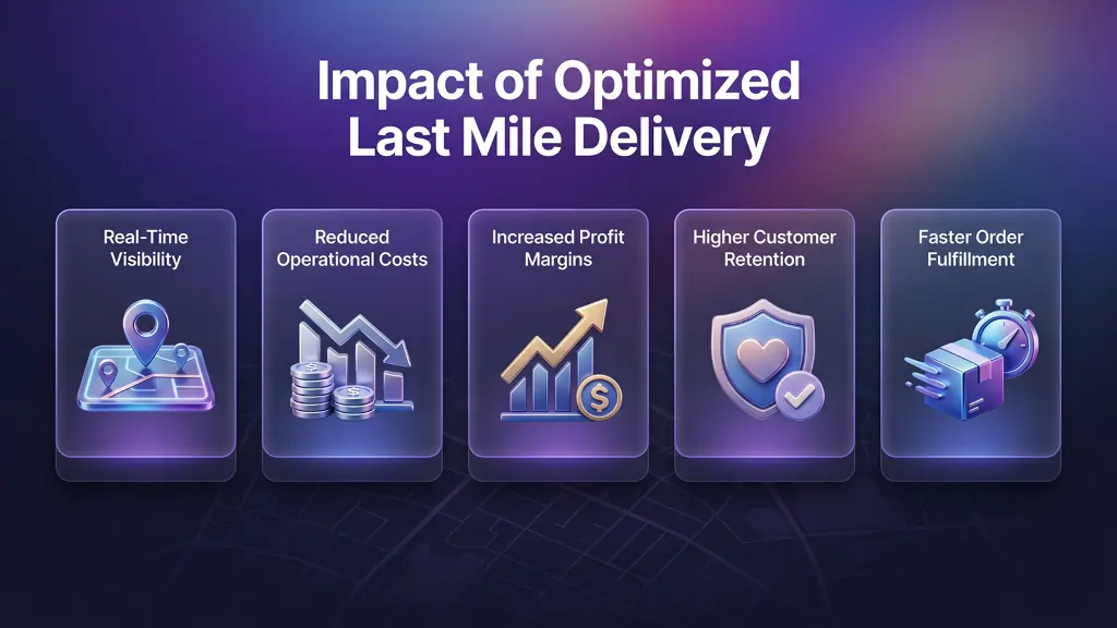 Impact of Optimized Last Mile Delivery