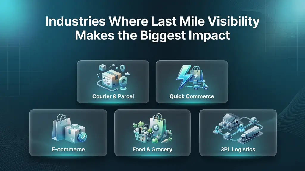 Industries Where Last Mile Visibility Makes the Biggest Impact