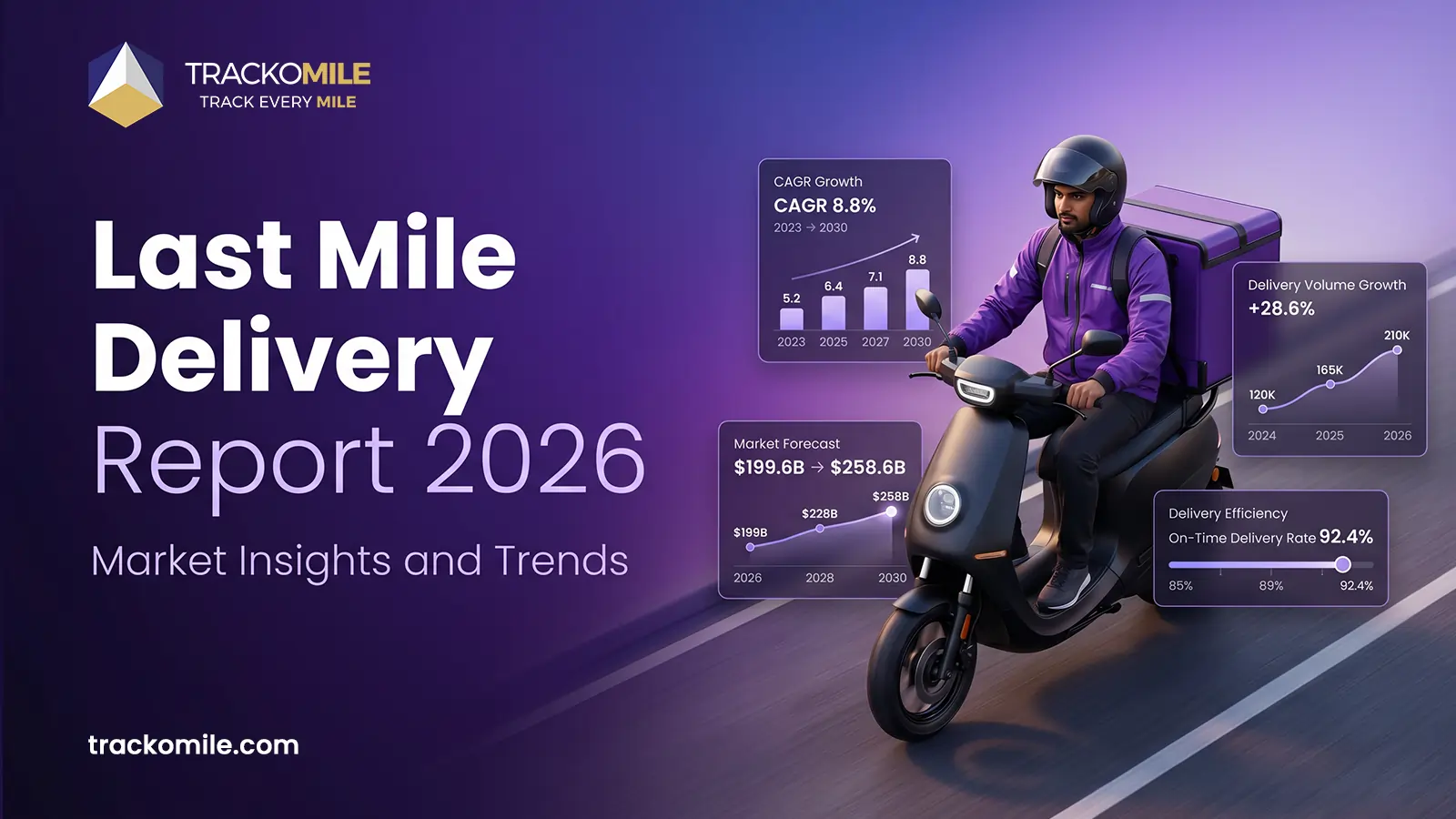 Last Mile Delivery Report 2026