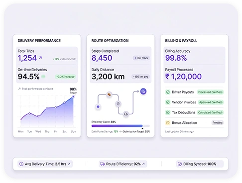 Reporting & Analytics
