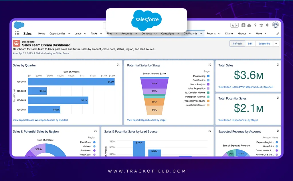 Salesforce Salesforce